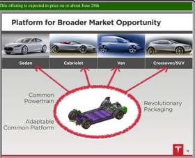 Tesla plans on using a common platform for several upcoming vehicles. (Image from Tesla.)