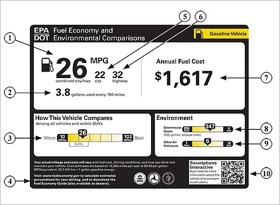 One of the proposed fuel-efficiency labels developed by the EPA and NHTSA. (Image from New York Times Wheels blog.)
