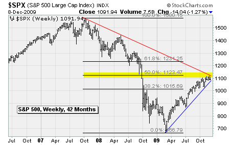 SPX
