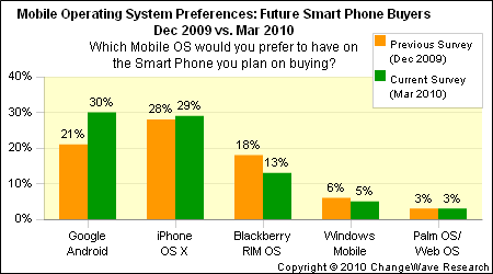 google goog android apple iphone aapl