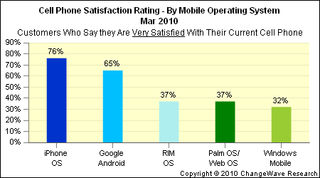 google android goog apple iphone aapl
