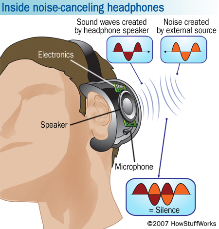 25_1544_20090226220644_noise-canceling-headphone-6.jpg